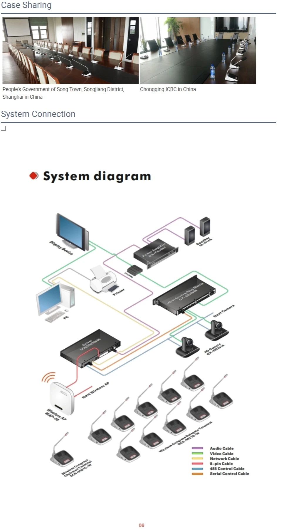 Gooseneck Microphone Conference System Wireless Conference Room Mic System for Conference Room with 500 Terminals Capability